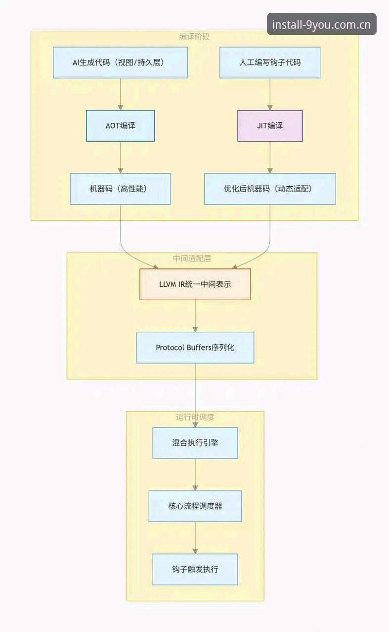 九游体育注册充值流程最新版深度评测：从协议层到UI层的完整拆解